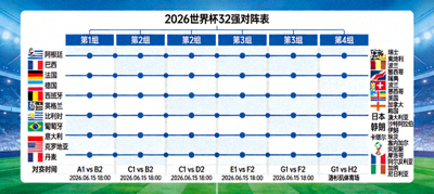 2026世界杯32强国旗与对阵表可视化图表