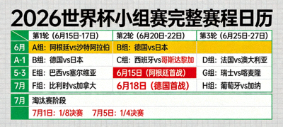 2026世界杯小组赛完整赛程日历，标注了重点比赛日期与场馆名称