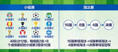 从小组赛到淘汰赛的晋级路径可视化流程图