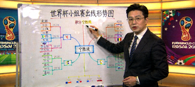 分析师在白板前解析2026世界杯死亡之组出线形势，白板上画有小组对阵图与晋级箭头